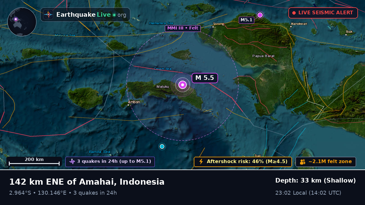 Maluku, Indonesia