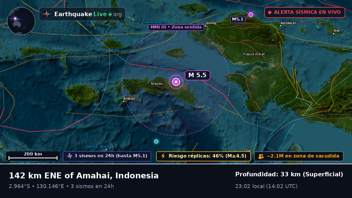 Maluku, Indonesia