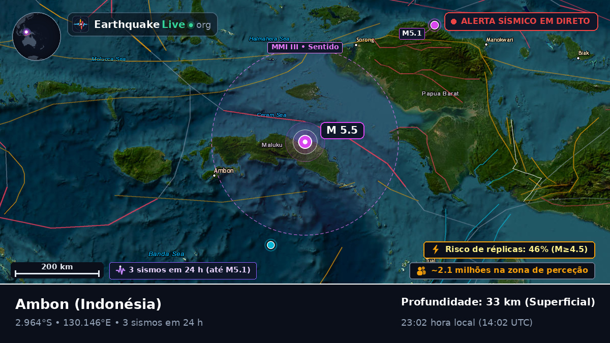 Maluku, Indonésia