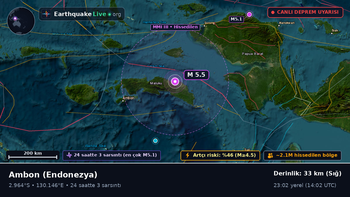 Maluku, Endonezya
