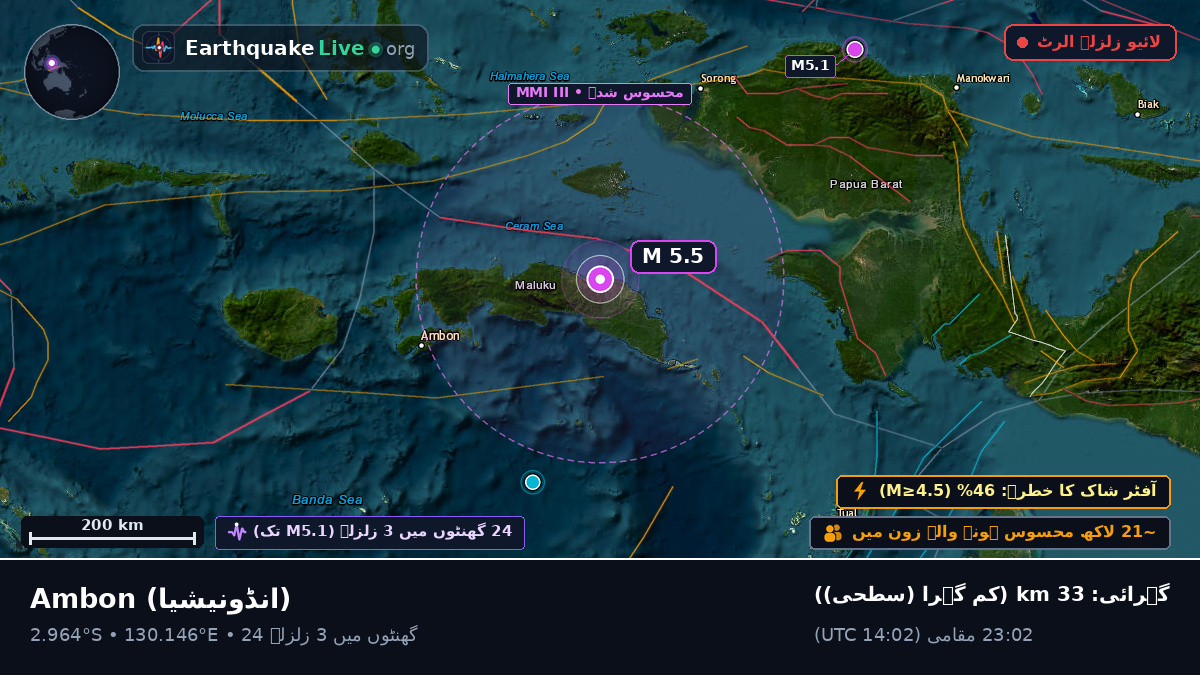 Maluku, انڈونیشیا