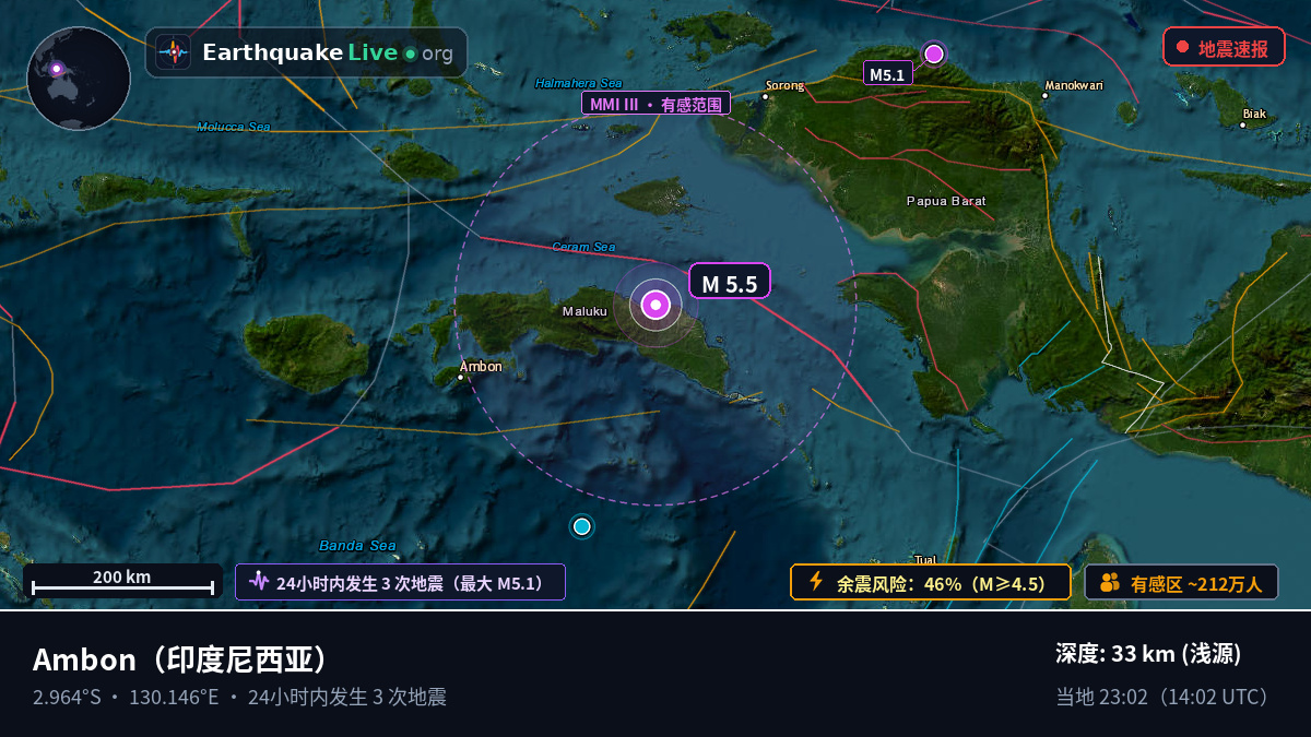 Maluku, 印度尼西亚