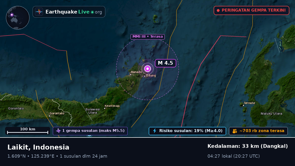 Laut Maluku (Indonesia)