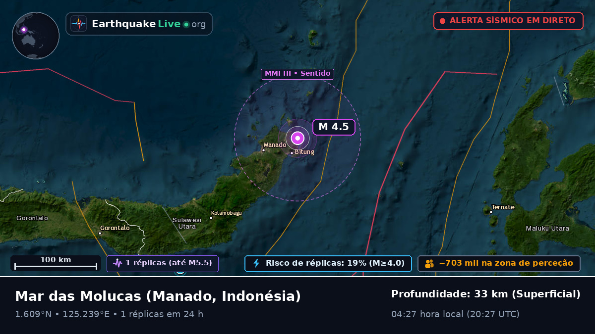 Mar das Molucas (Indonésia)