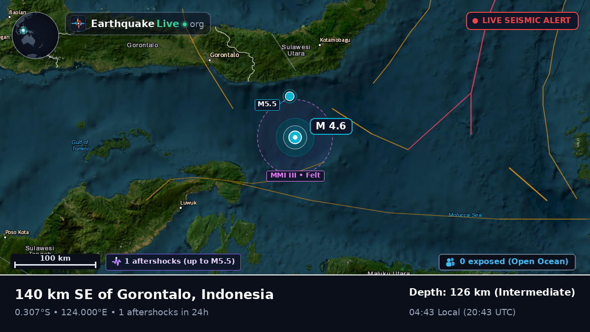 Molucca Sea (Indonesia)
