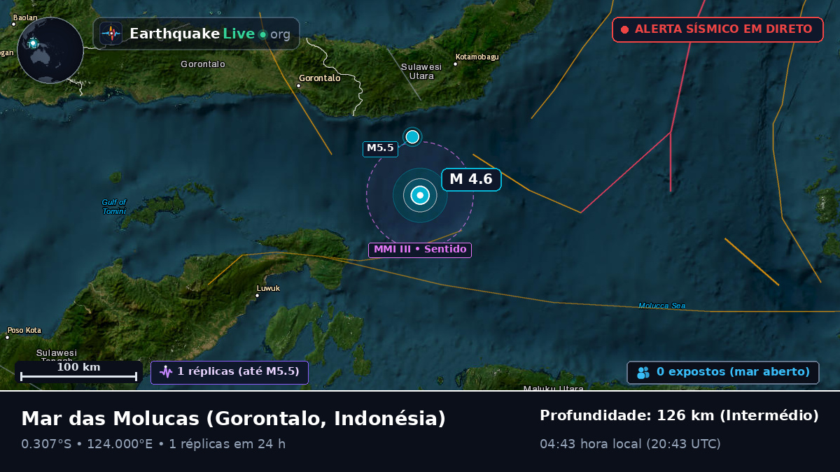 Mar das Molucas (Indonésia)