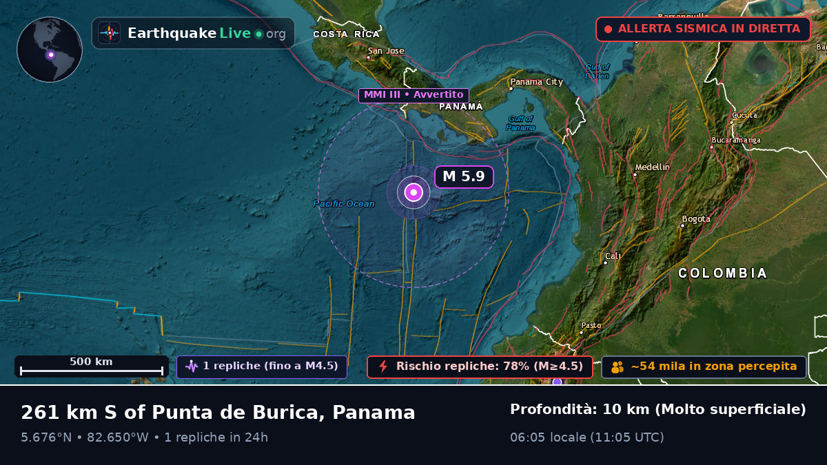 Oceano Atlantico settentrionale (Panama)