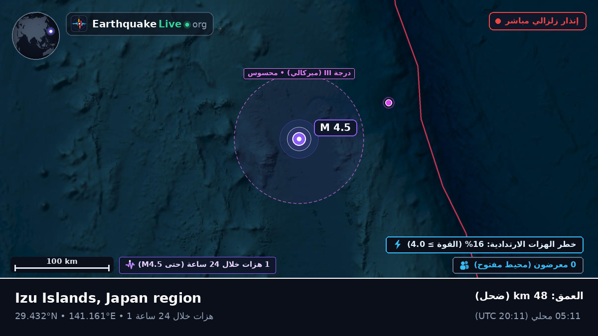 شمال المحيط الهادئ (اليابان)