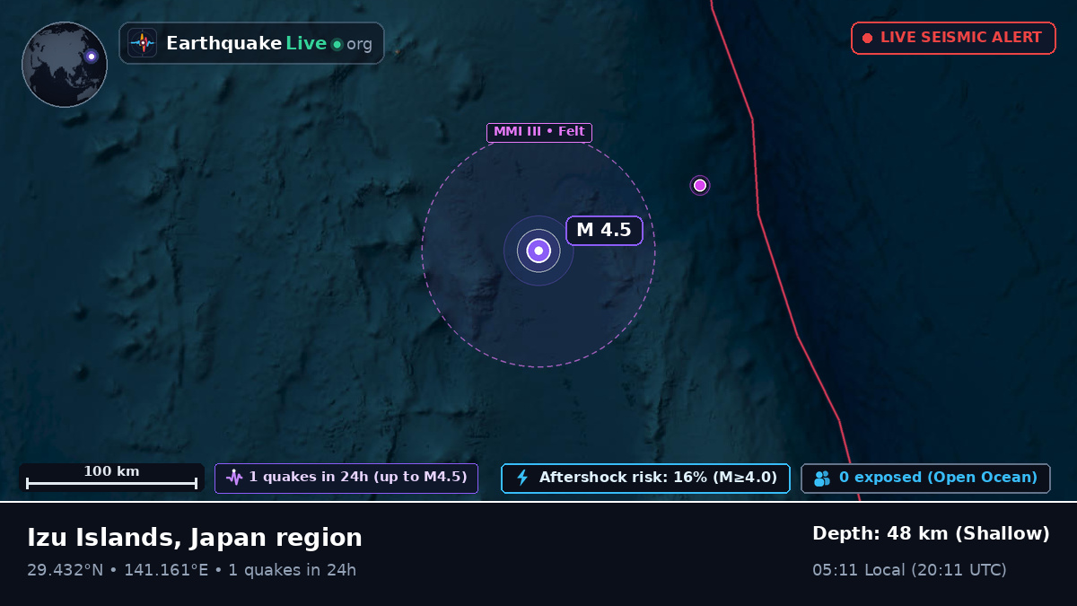 North Pacific Ocean (Japan)