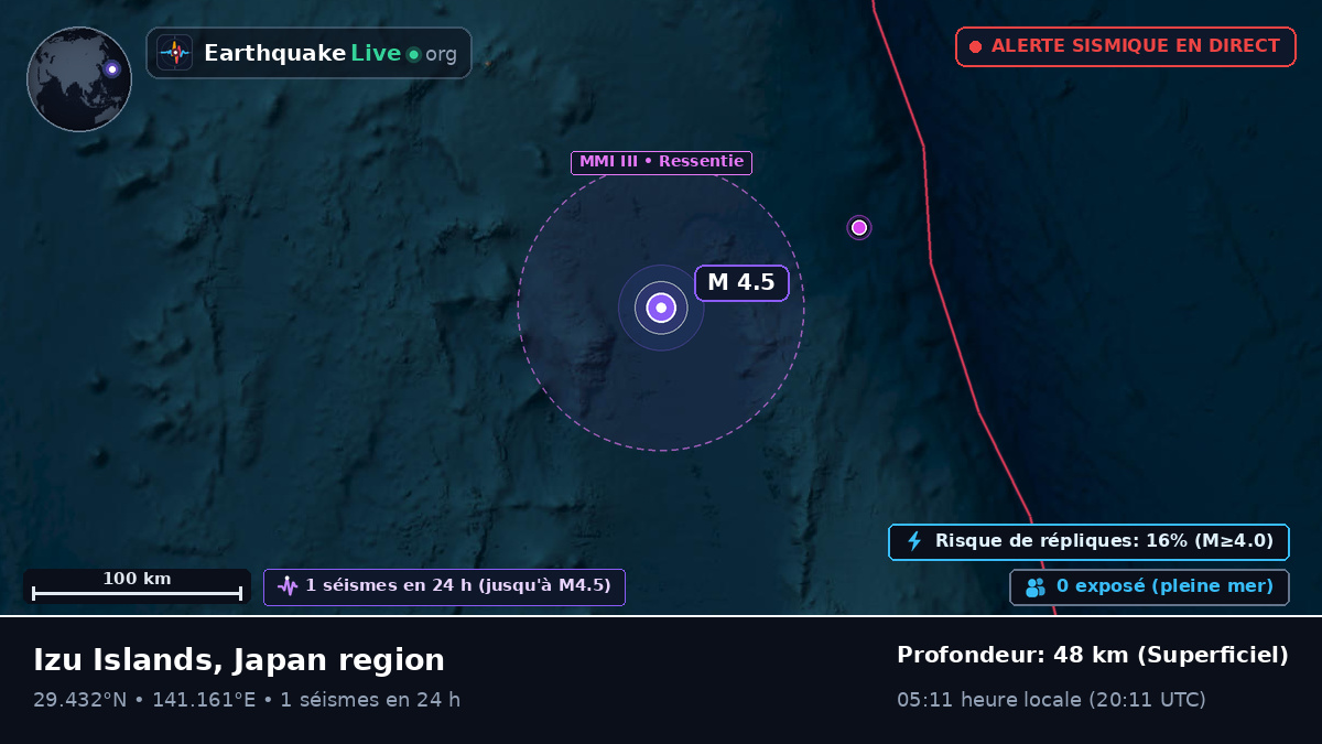Océan Pacifique Nord (Japon)