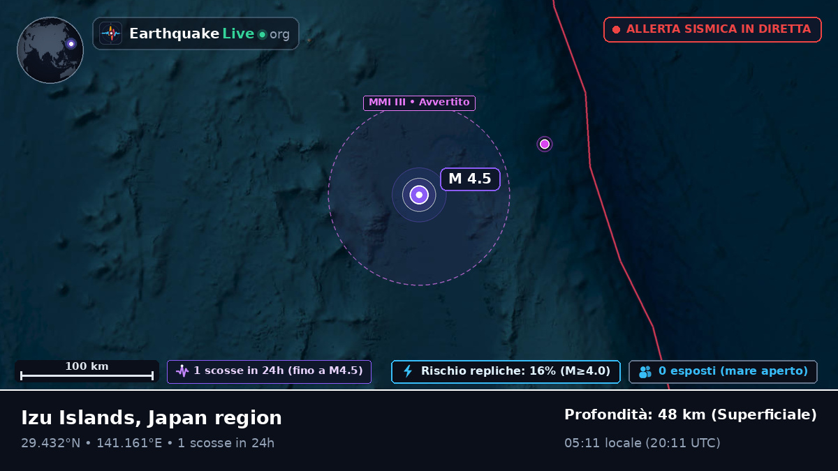 Oceano Pacifico settentrionale (Giappone)