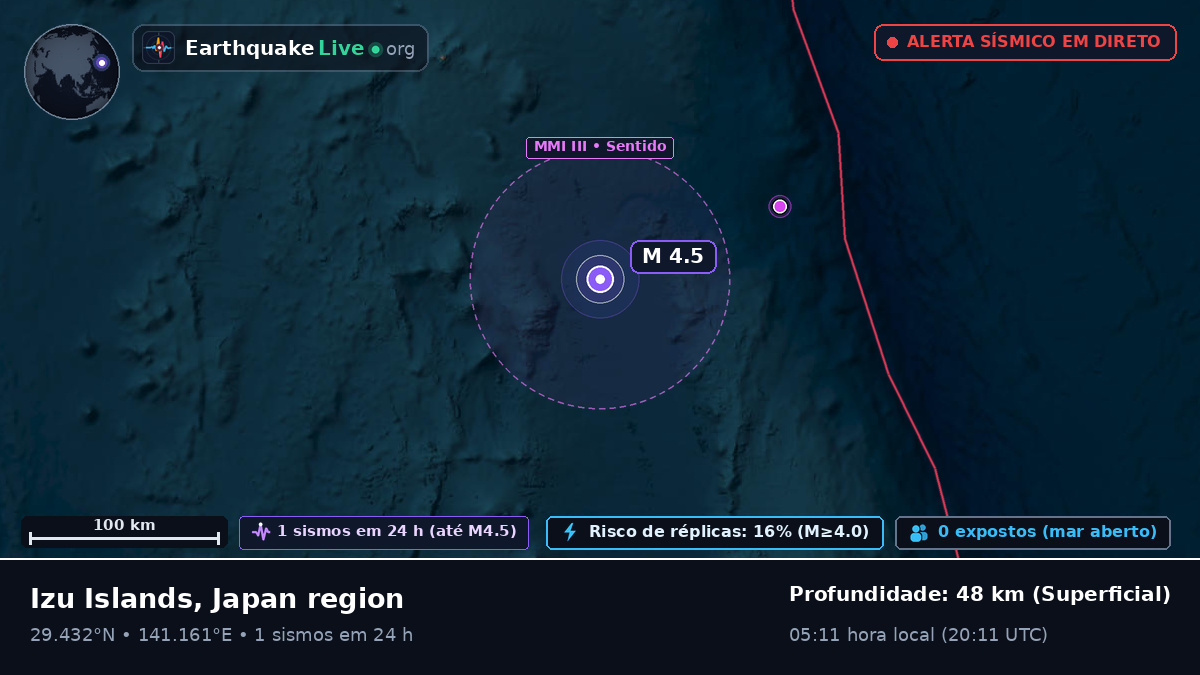 Oceano Pacífico Norte (Japão)