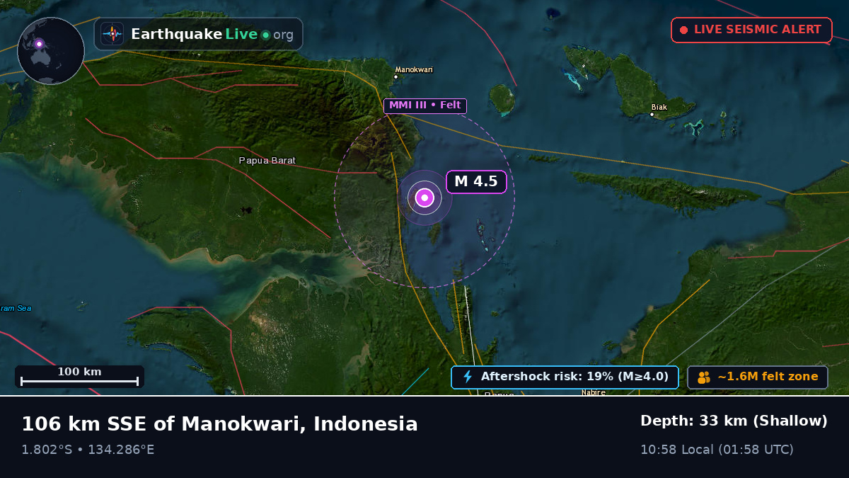 Papua, Indonesia
