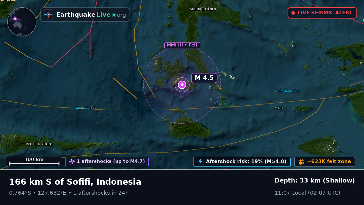Molucca Sea (Indonesia)
