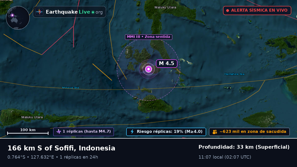 Mar de Molucas (Indonesia)