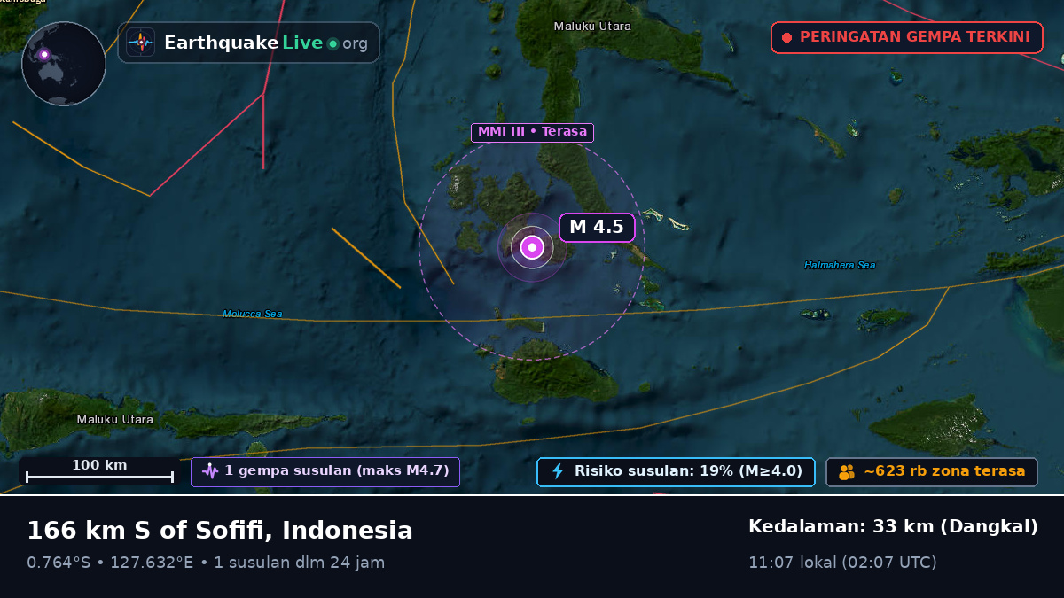 Laut Maluku (Indonesia)