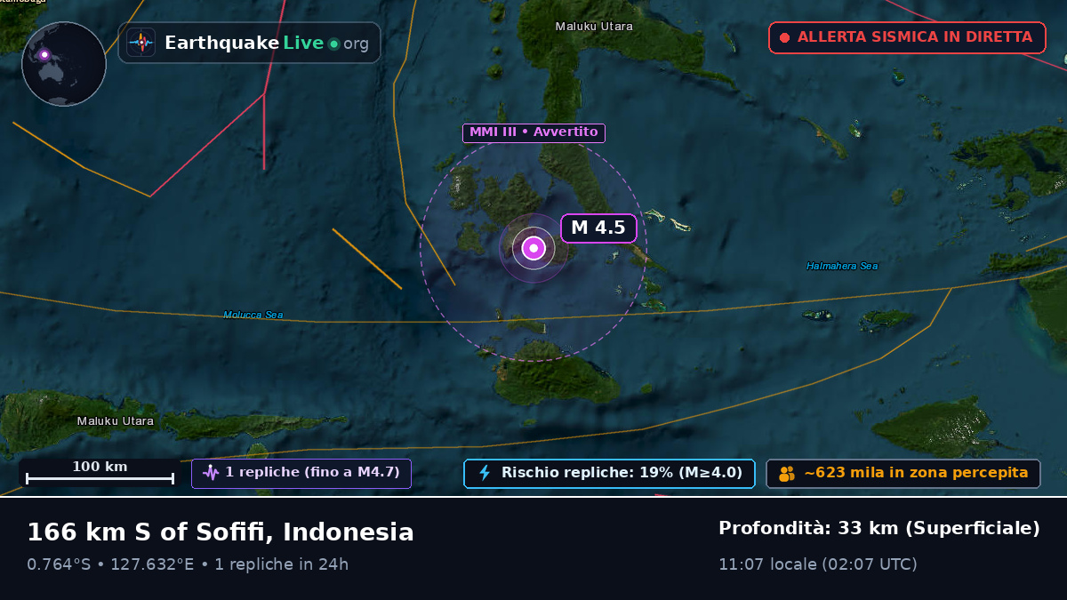 Mare delle Molucche (Indonesia)