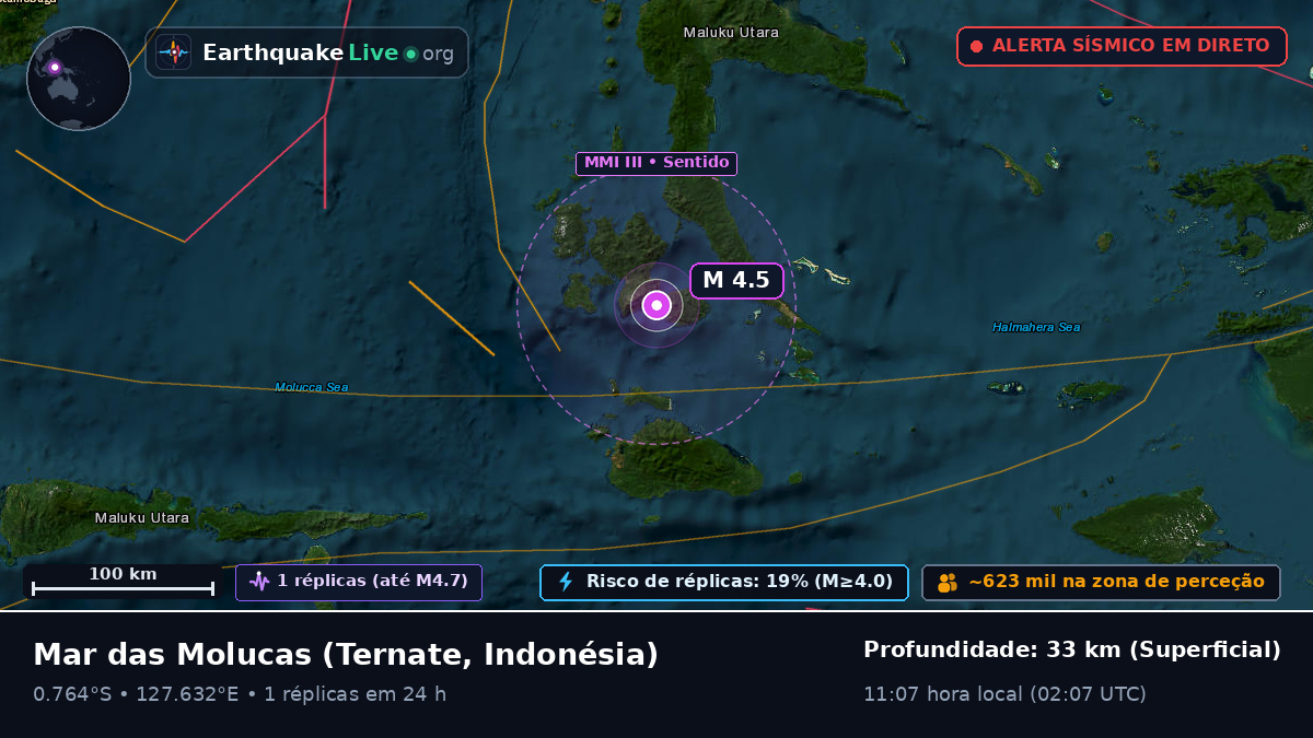 Mar das Molucas (Indonésia)