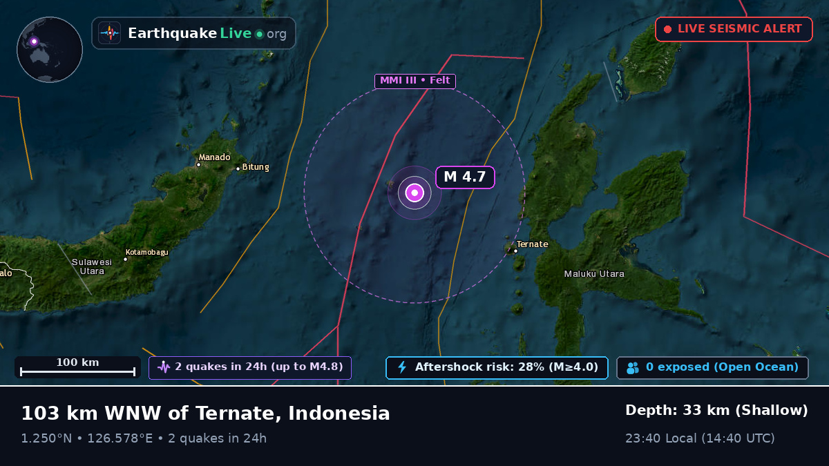 Molucca Sea (Indonesia)