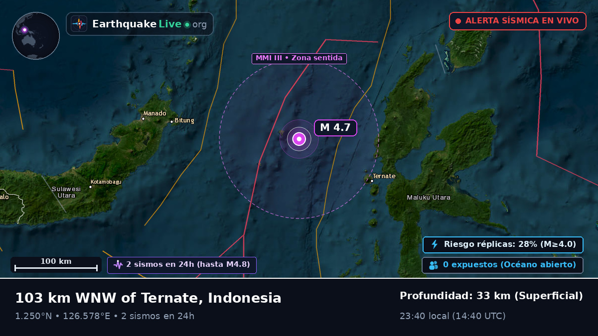Mar de Molucas (Indonesia)