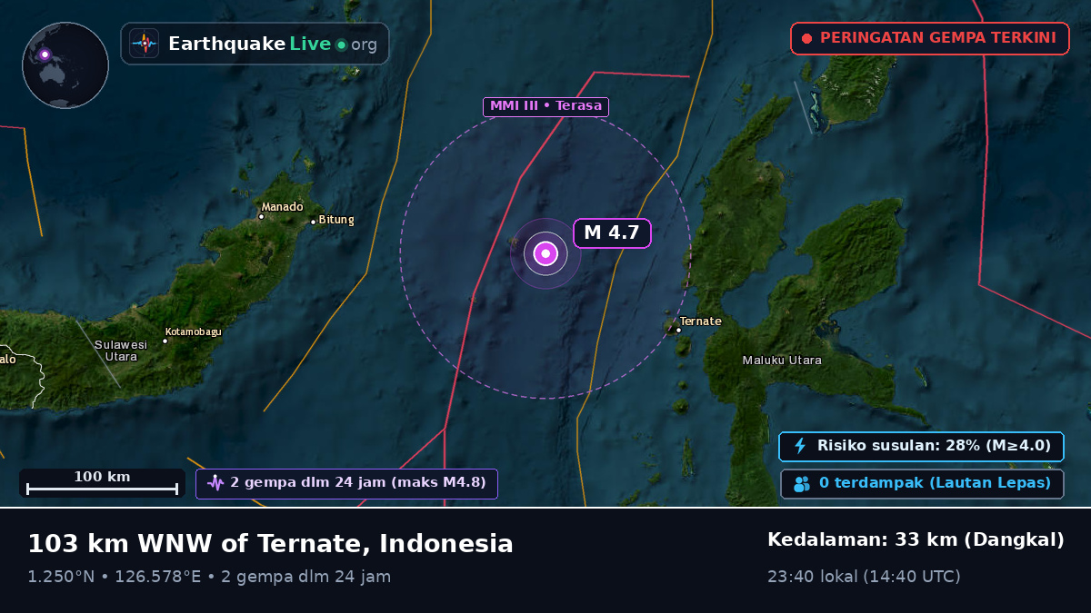 Laut Maluku (Indonesia)