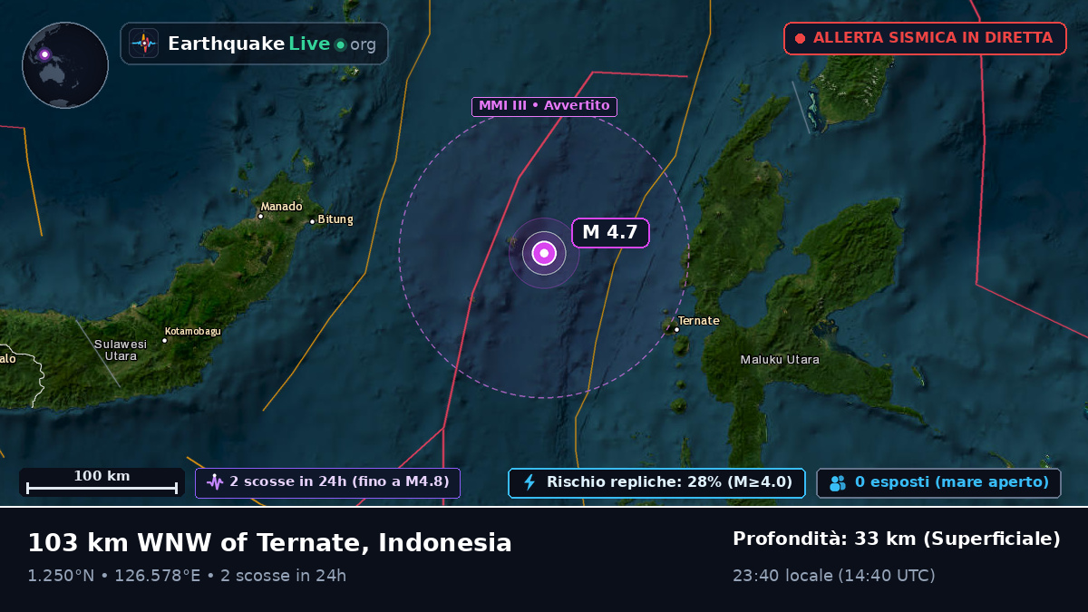 Mare delle Molucche (Indonesia)