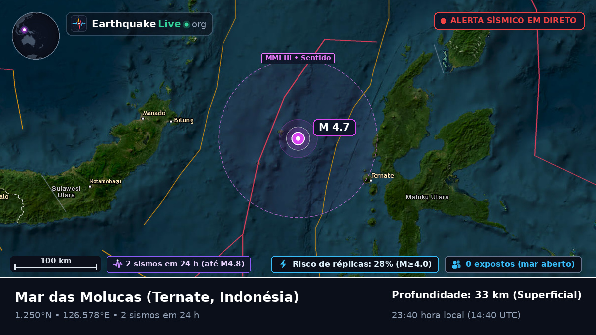 Mar das Molucas (Indonésia)