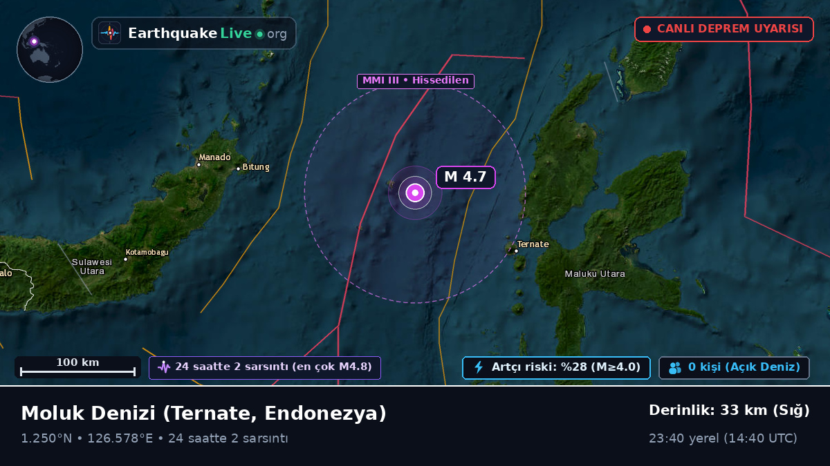 Moluk Denizi (Endonezya)