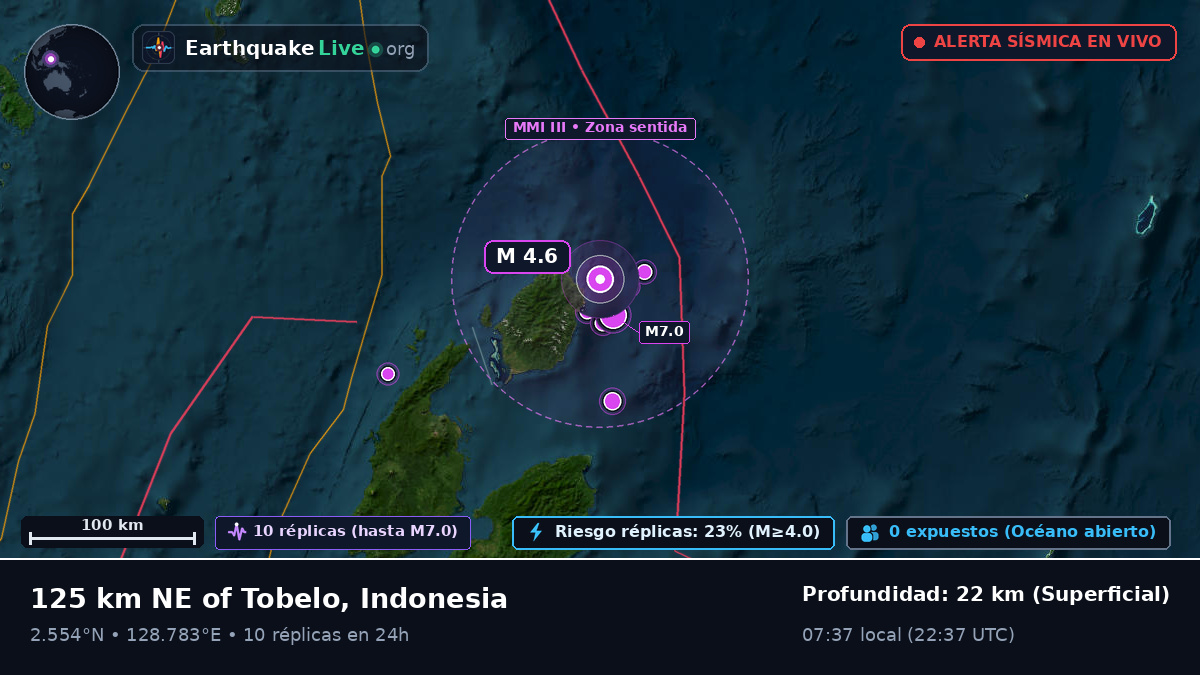 Océano Pacífico Norte (Indonesia)