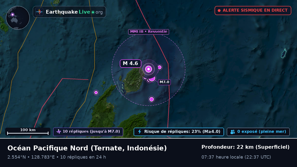 Océan Pacifique Nord (Indonésie)