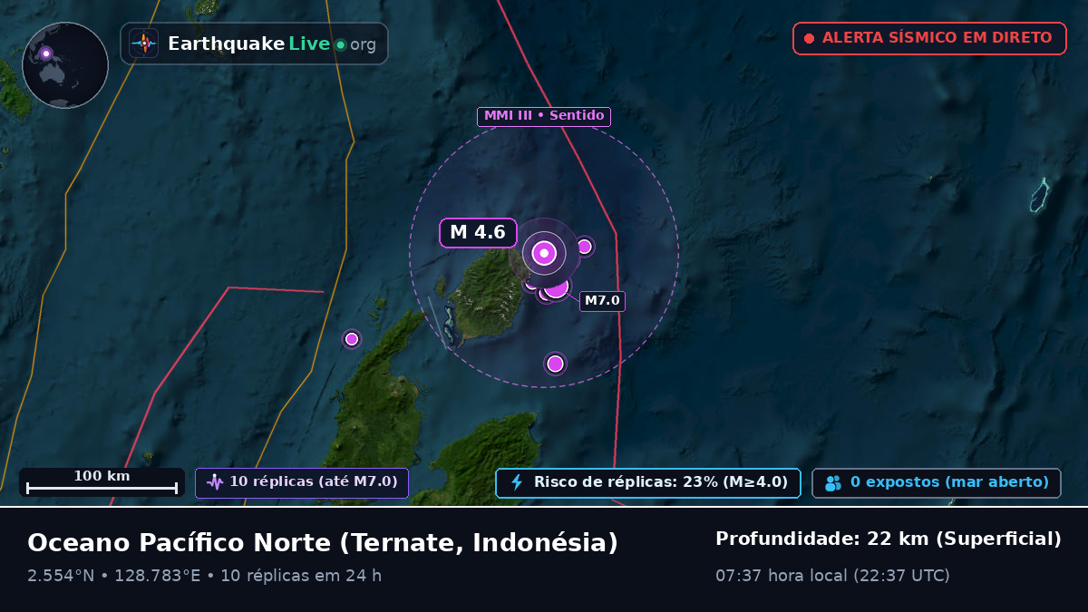 Oceano Pacífico Norte (Indonésia)