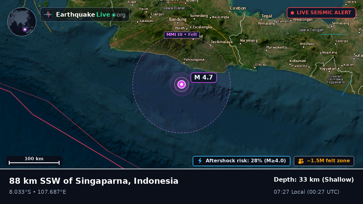 Off the coast of Tasikmalaya, Indonesia