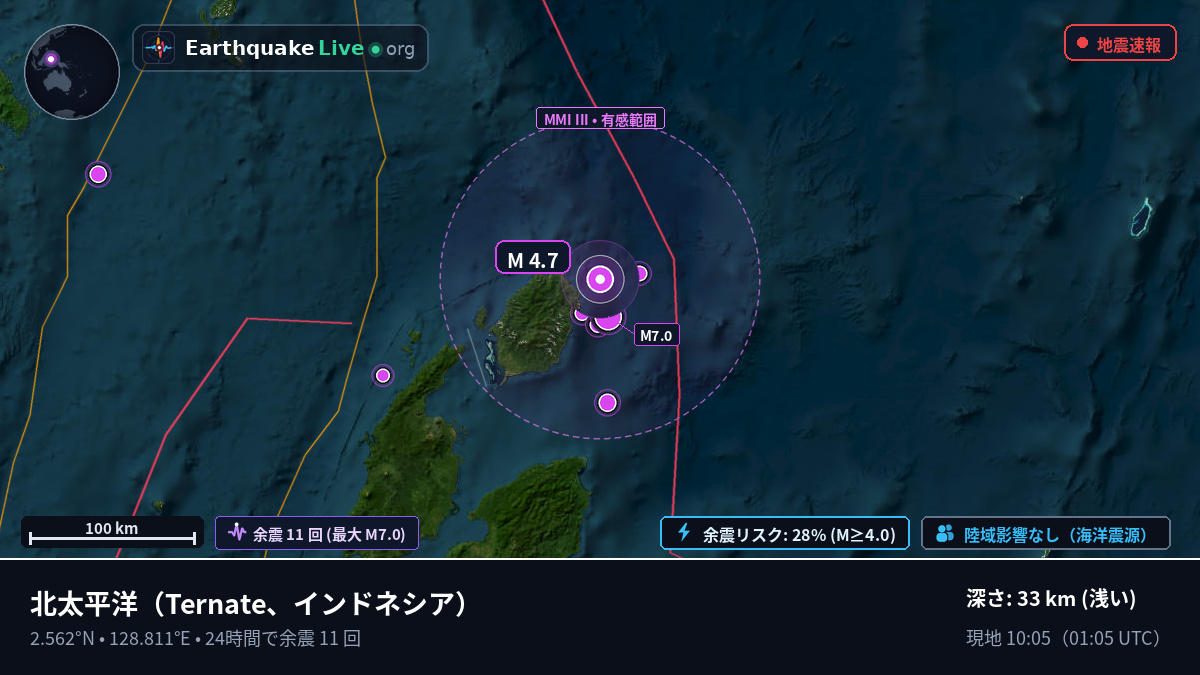 北太平洋 (インドネシア)
