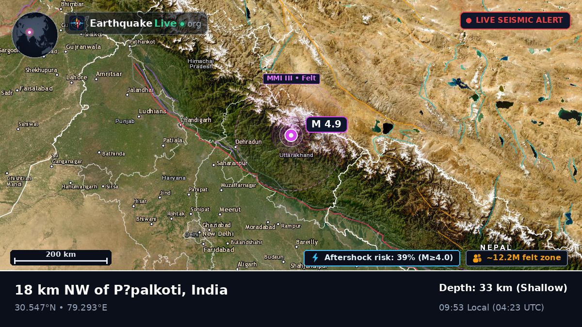 Uttaranchal, India