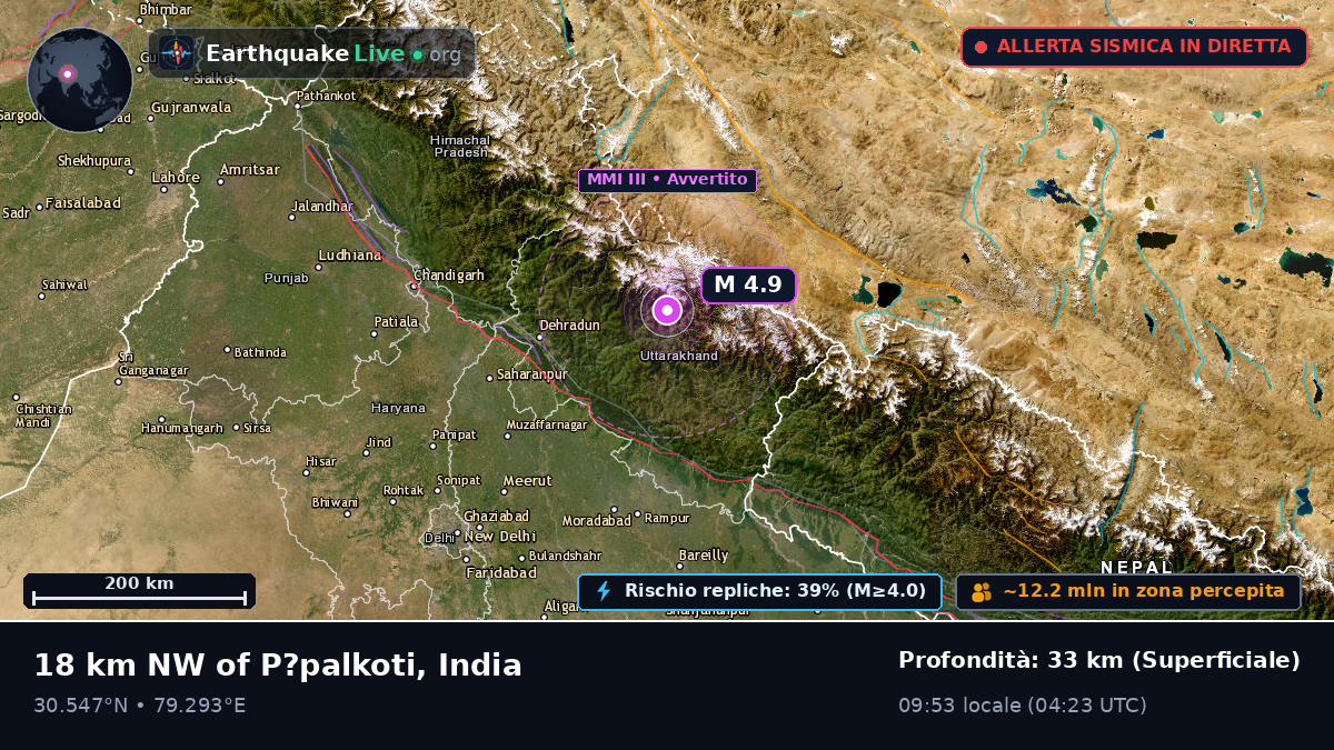 Uttaranchal, India