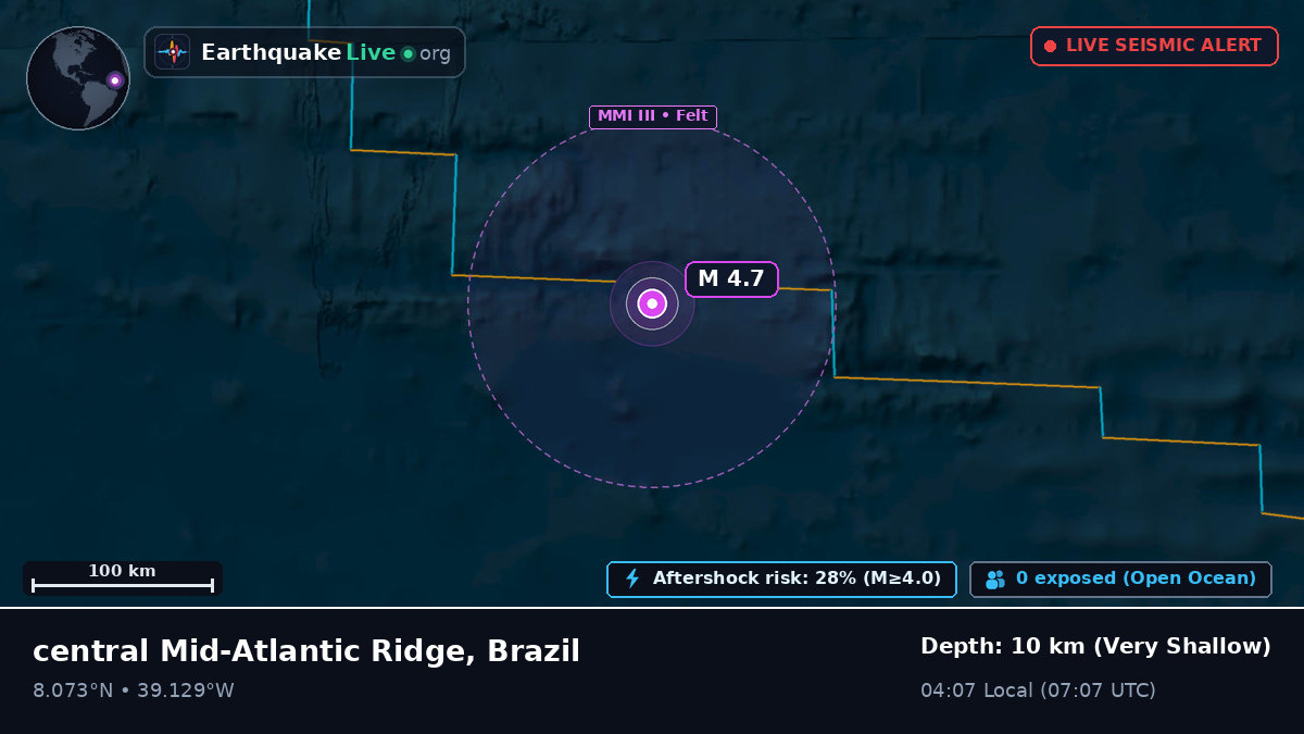 North Atlantic Ocean (Brazil)