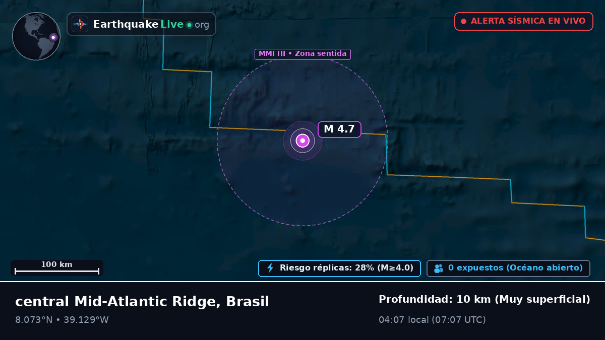 Océano Atlántico Norte (Brasil)