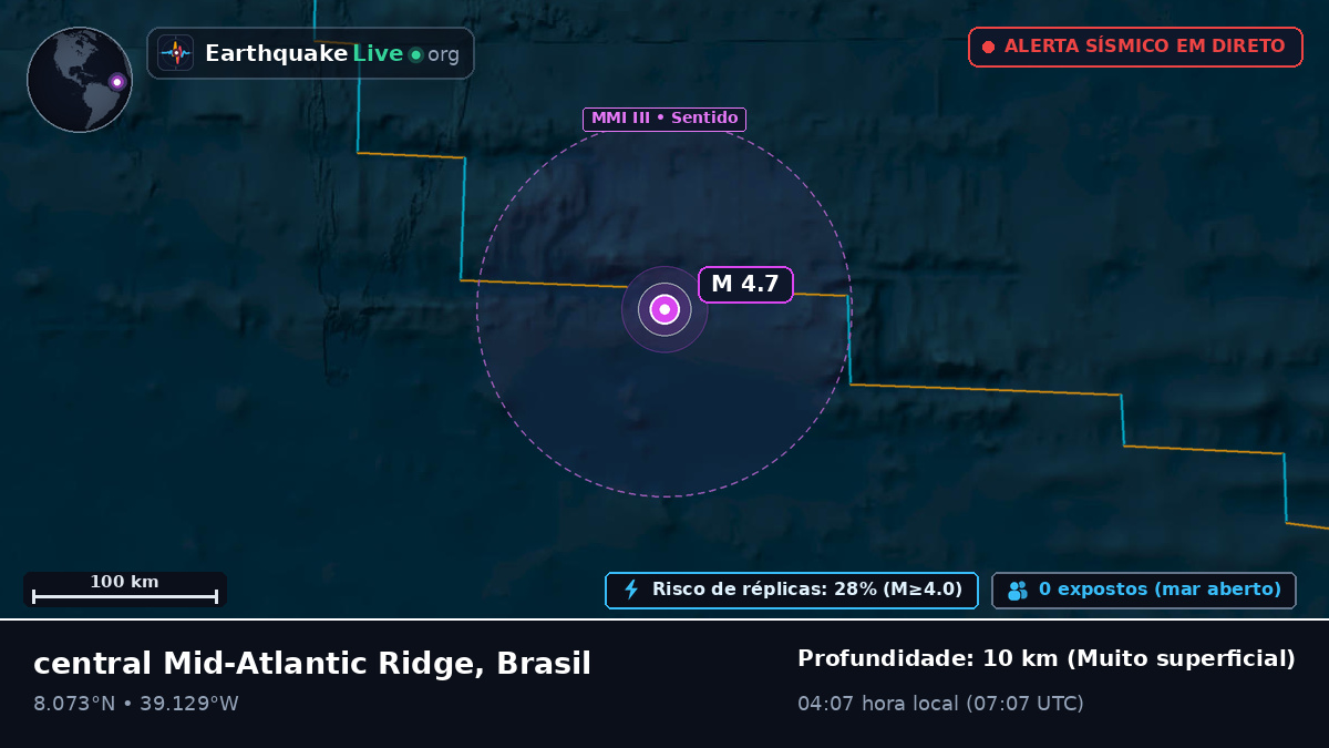 Oceano Atlântico Norte (Brasil)