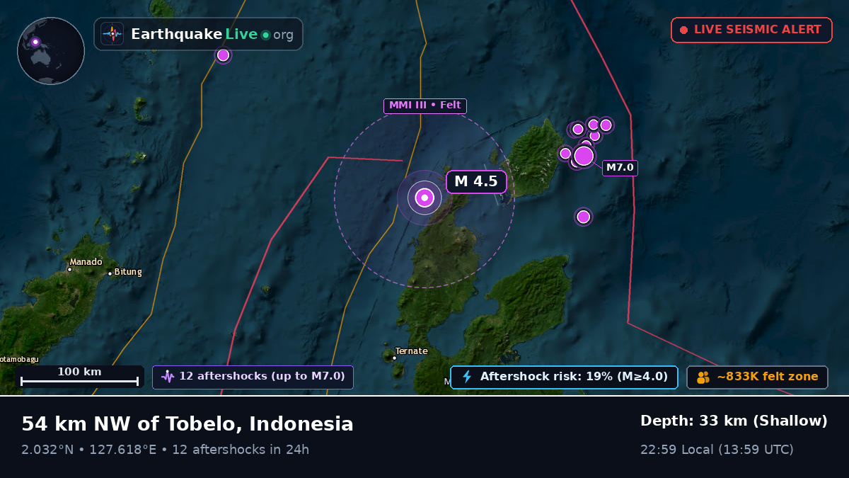Molucca Sea (Indonesia)