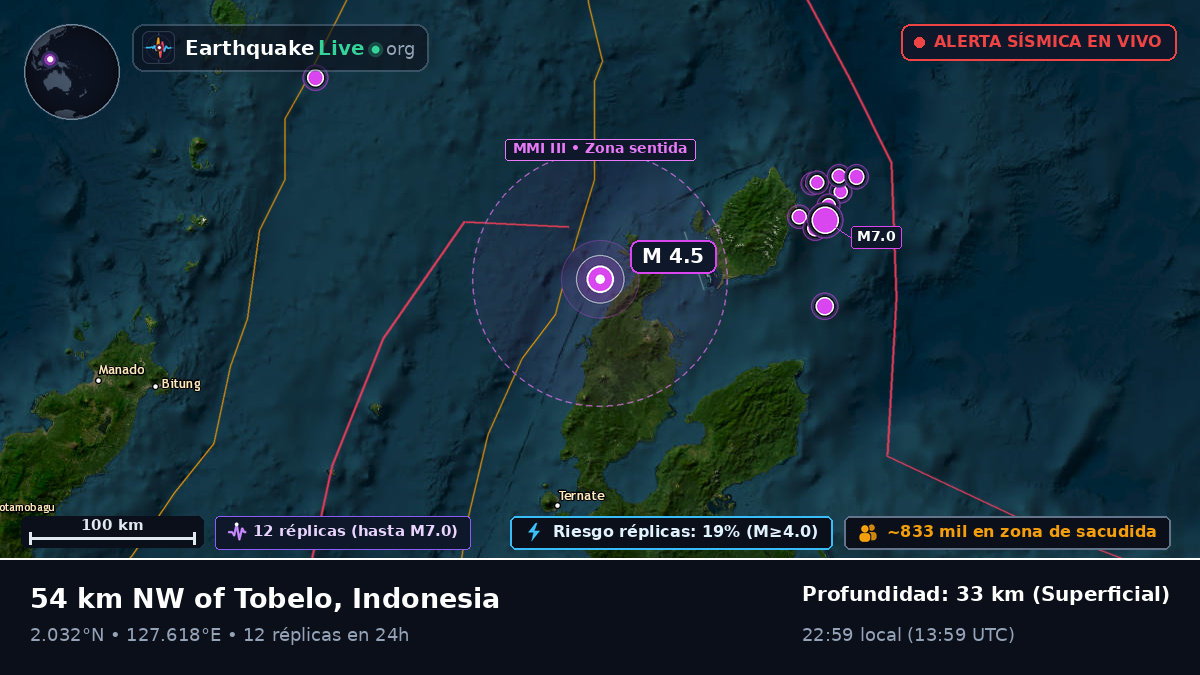 Mar de Molucas (Indonesia)