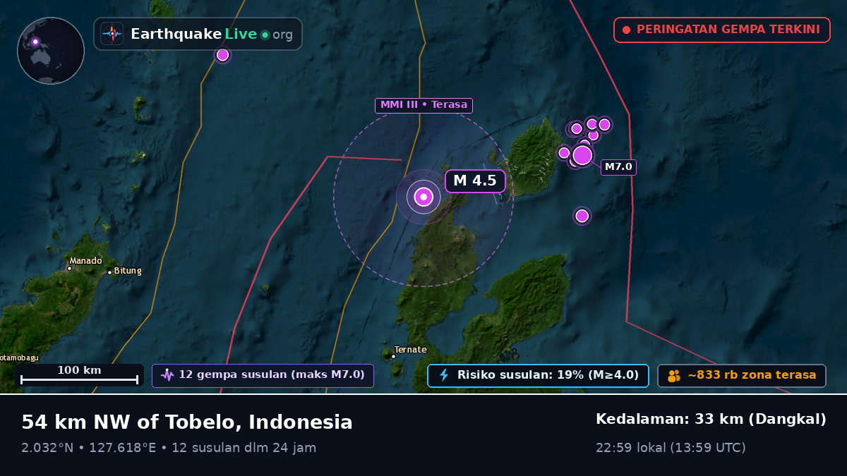 Laut Maluku (Indonesia)