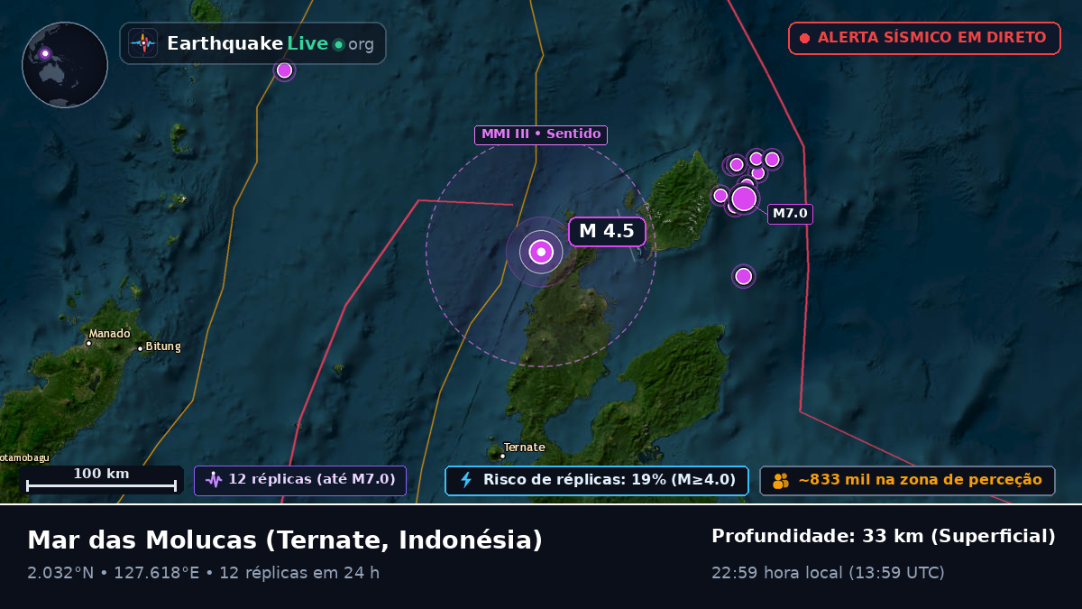 Mar das Molucas (Indonésia)