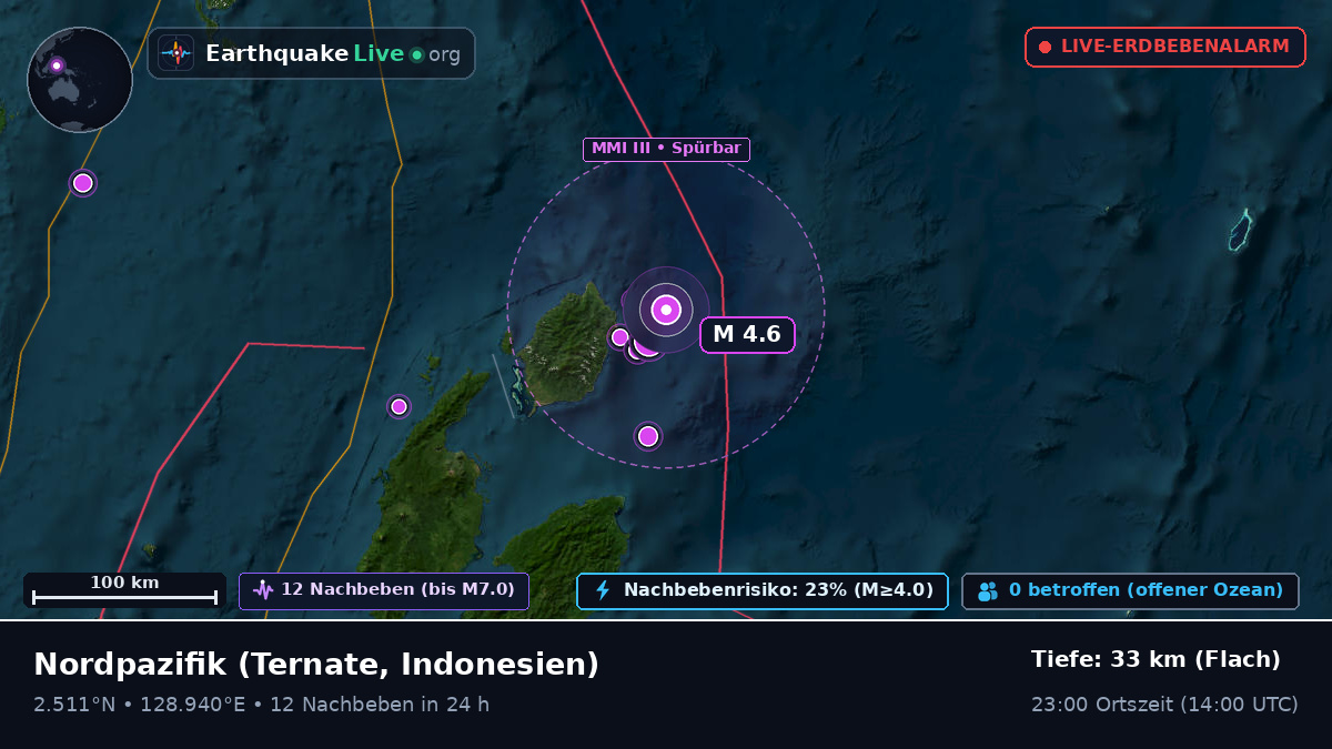 Nordpazifik (Indonesien)
