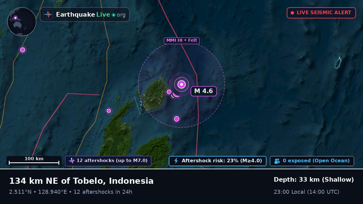 North Pacific Ocean (Indonesia)