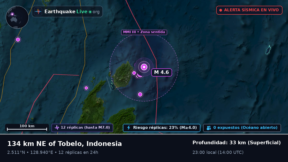 Océano Pacífico Norte (Indonesia)