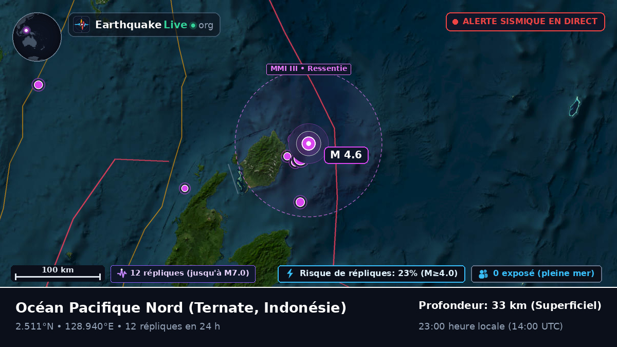 Océan Pacifique Nord (Indonésie)