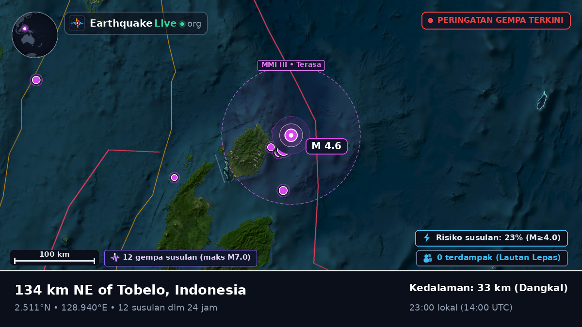 Samudra Pasifik Utara (Indonesia)