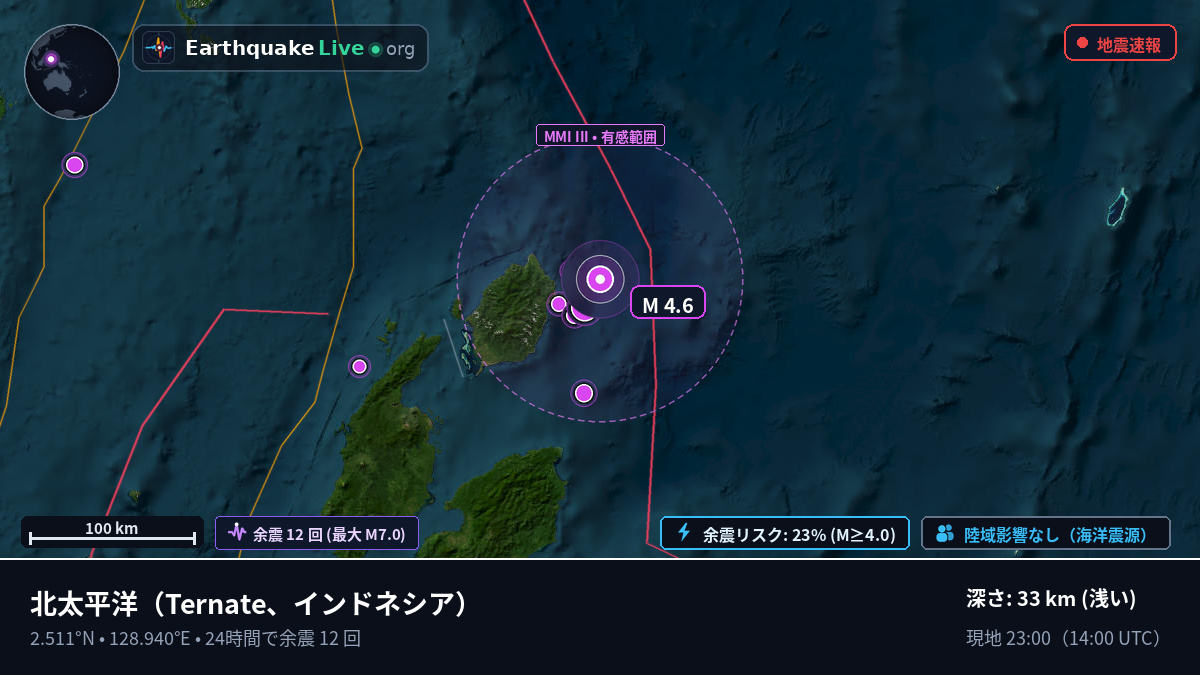 北太平洋 (インドネシア)