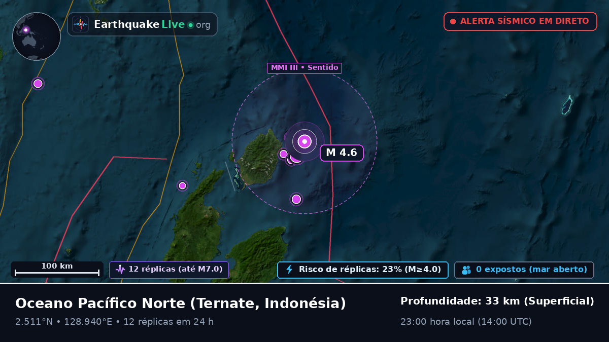 Oceano Pacífico Norte (Indonésia)