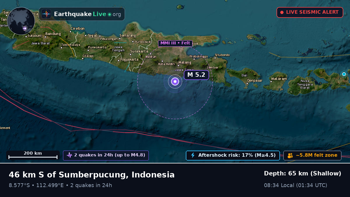 Off the coast of Malang, Indonesia